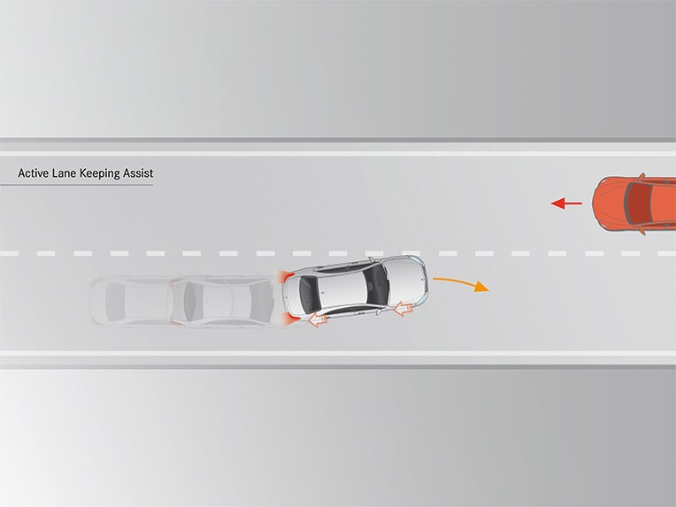 ระบบช่วยเตือนการขับรถให้อยู่ในช่องทางแบบแอ็คทีฟใน Mercedes-Benz CLS