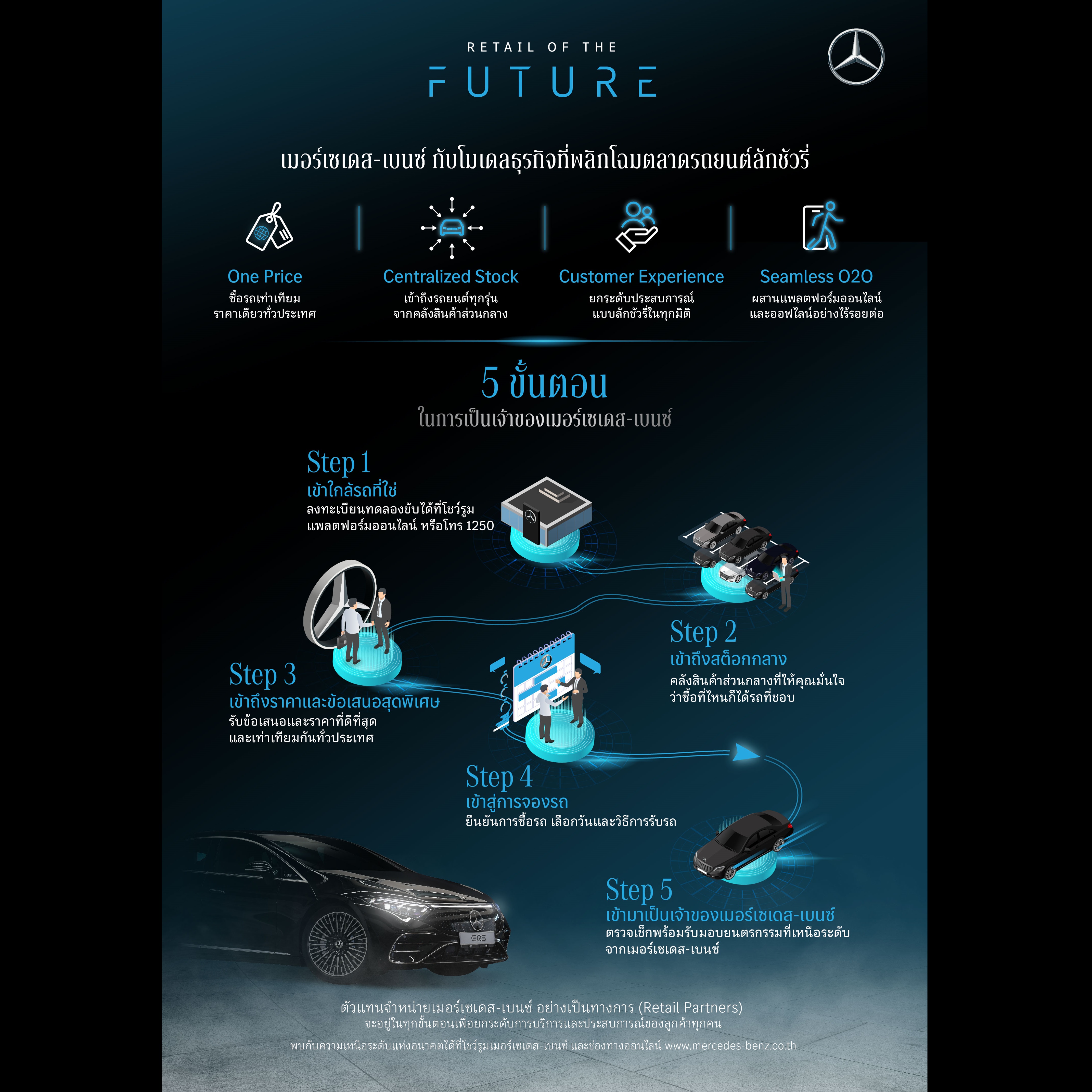 5 ขั้นตอนในการเป็นเจ้าของเมอร์เซเดส-เบนซ์ 5 ขั้นตอนในการเป็นเจ้าของเมอร์เซเดส-เบนซ์